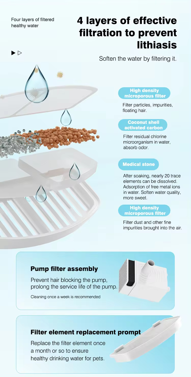 Intelligent Pet Water Dispenser XSWD-0003