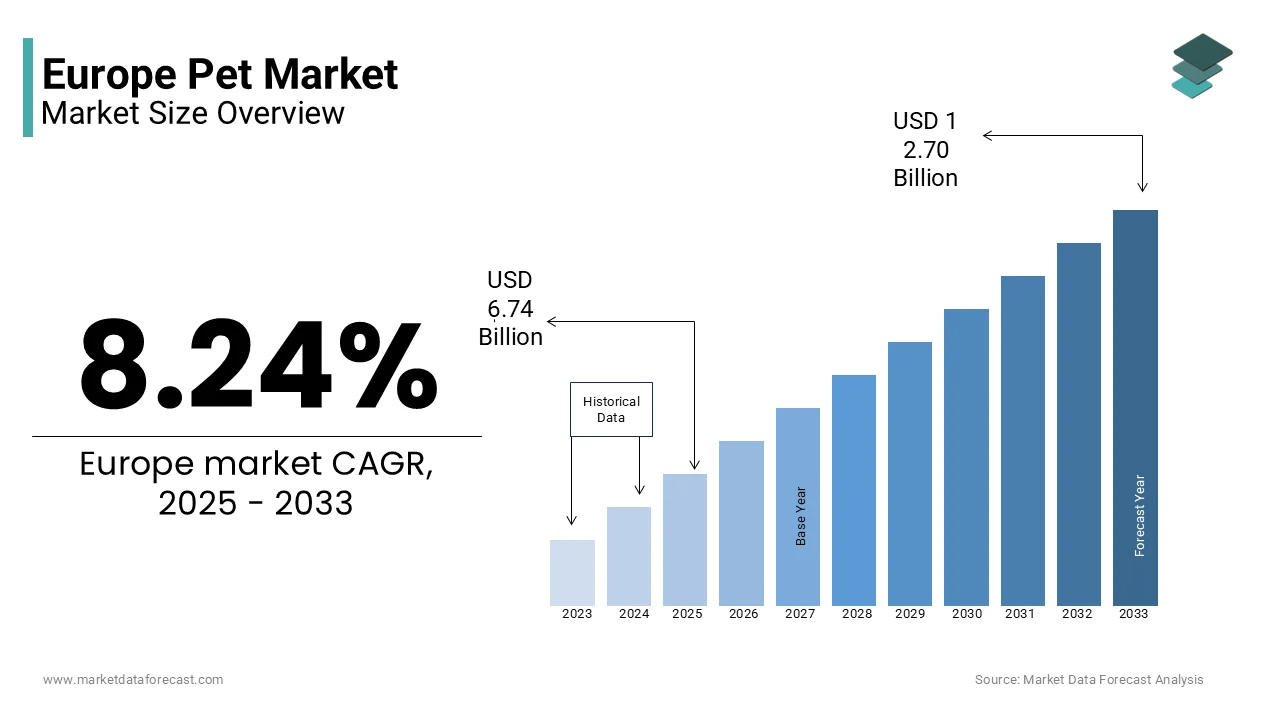 europe-pet-market