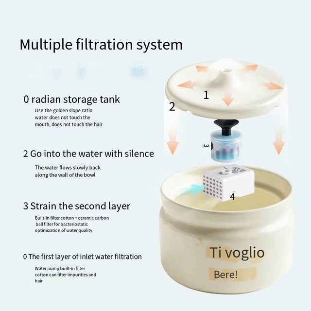 Heat Filter Pet Water Bowl XSHP-0003